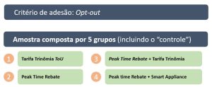 Projeto Sandbox Tarifário Enel